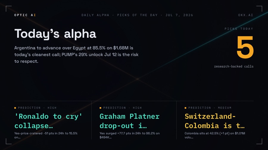 Daily alpha sample card