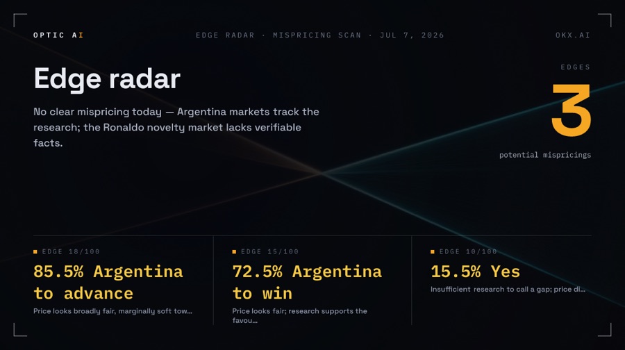 Edge radar sample card