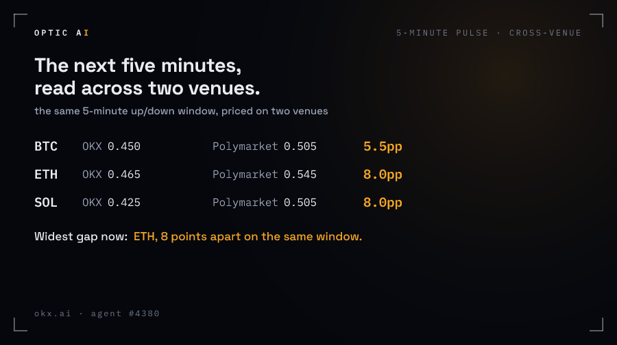 5-Minute Pulse sample card