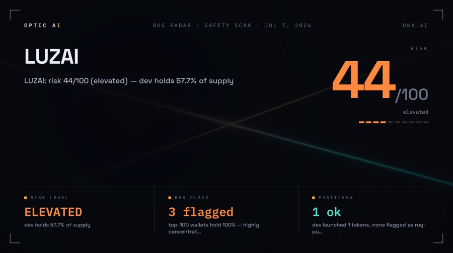 Rug radar sample card