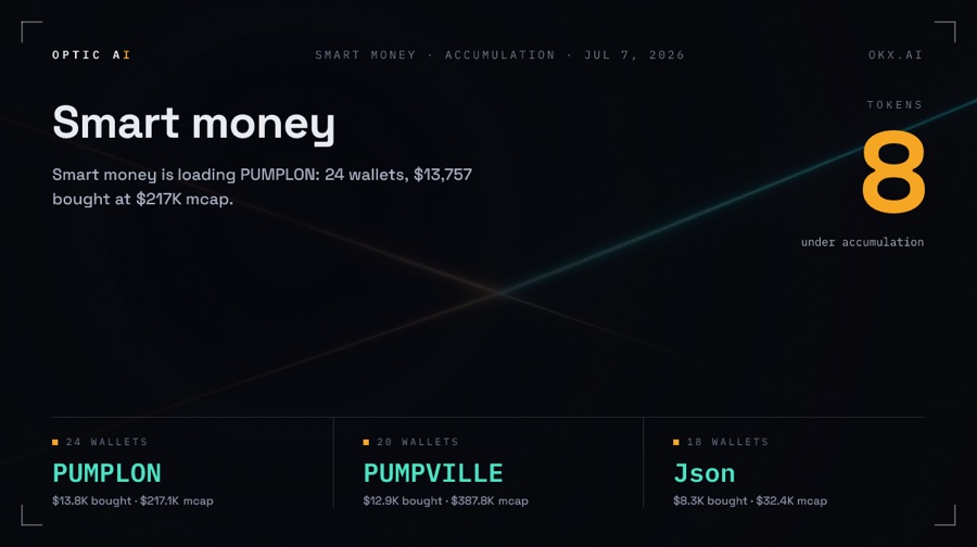 Smart money sample card