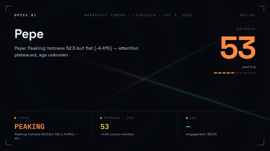 Narrative timing sample card